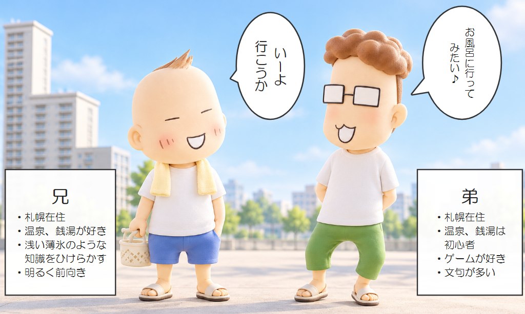温泉好きの兄と温泉初心者の弟(牛乳兄弟)のフィギュア風イラストと、2人の紹介
